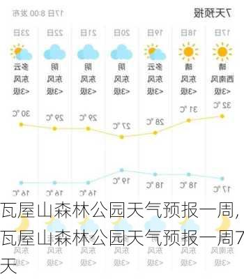 瓦屋山森林公园天气预报一周,瓦屋山森林公园天气预报一周7天