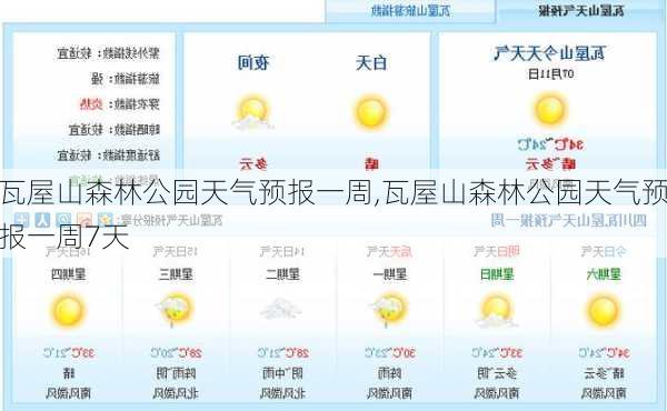 瓦屋山森林公园天气预报一周,瓦屋山森林公园天气预报一周7天