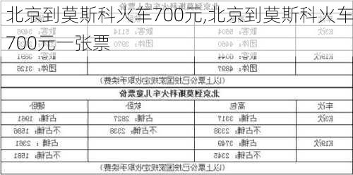 北京到莫斯科火车700元,北京到莫斯科火车700元一张票