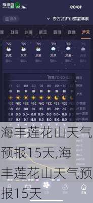 海丰莲花山天气预报15天,海丰莲花山天气预报15天