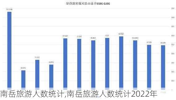 南岳旅游人数统计,南岳旅游人数统计2022年