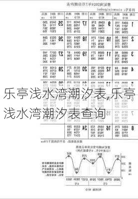 乐亭浅水湾潮汐表,乐亭浅水湾潮汐表查询