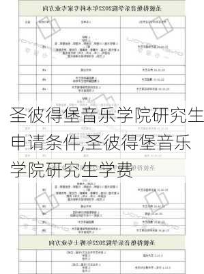 圣彼得堡音乐学院研究生申请条件,圣彼得堡音乐学院研究生学费