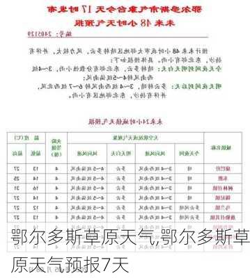 鄂尔多斯草原天气,鄂尔多斯草原天气预报7天