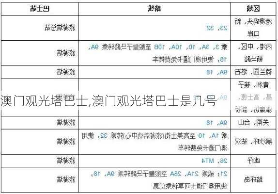 澳门观光塔巴士,澳门观光塔巴士是几号