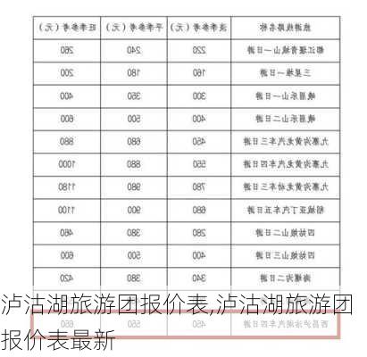 泸沽湖旅游团报价表,泸沽湖旅游团报价表最新