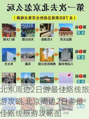 北京周边2日游最佳路线旅游攻略,北京周边2日游最佳路线旅游攻略图