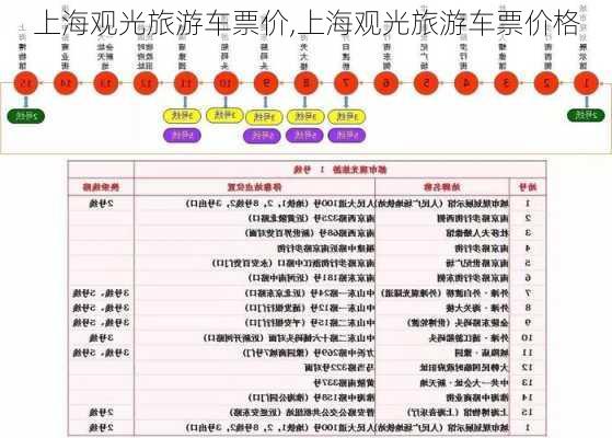 上海观光旅游车票价,上海观光旅游车票价格