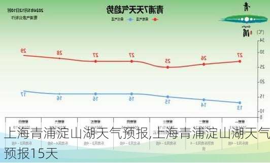 上海青浦淀山湖天气预报,上海青浦淀山湖天气预报15天