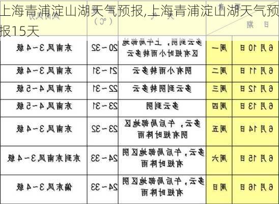 上海青浦淀山湖天气预报,上海青浦淀山湖天气预报15天