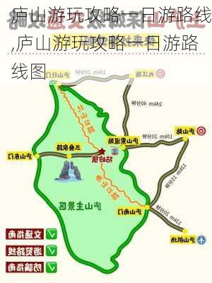 庐山游玩攻略一日游路线,庐山游玩攻略一日游路线图