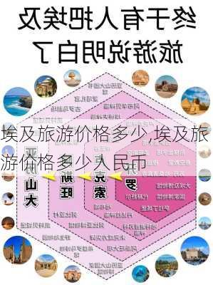 埃及旅游价格多少,埃及旅游价格多少人民币