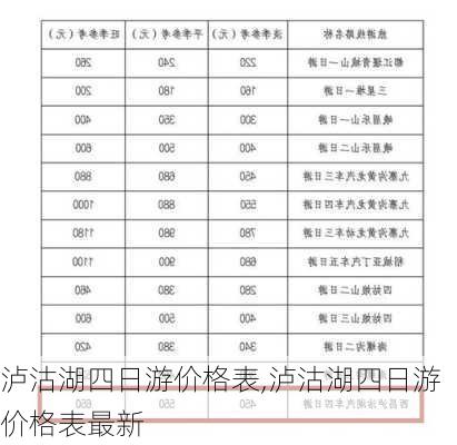 泸沽湖四日游价格表,泸沽湖四日游价格表最新