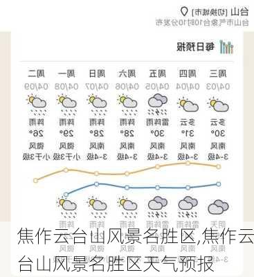 焦作云台山风景名胜区,焦作云台山风景名胜区天气预报