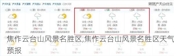 焦作云台山风景名胜区,焦作云台山风景名胜区天气预报