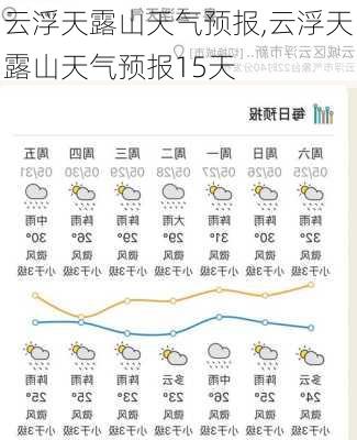 云浮天露山天气预报,云浮天露山天气预报15天