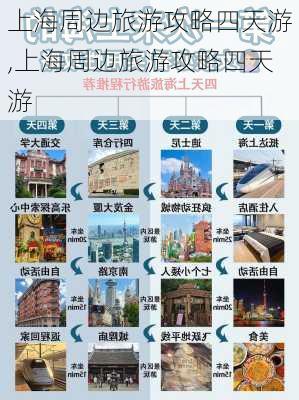 上海周边旅游攻略四天游,上海周边旅游攻略四天游