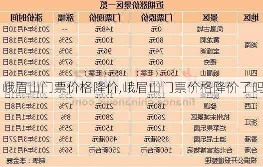 峨眉山门票价格降价,峨眉山门票价格降价了吗