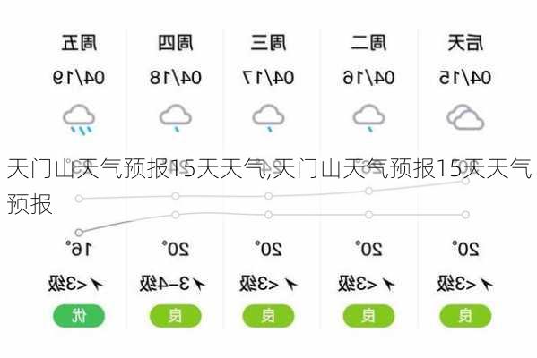 天门山天气预报15天天气,天门山天气预报15天天气预报