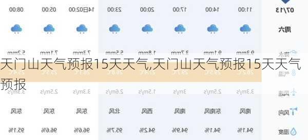 天门山天气预报15天天气,天门山天气预报15天天气预报