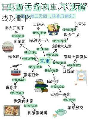 重庆游玩路线,重庆游玩路线攻略图