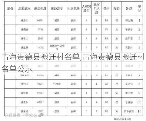 青海贵德县搬迁村名单,青海贵德县搬迁村名单公示