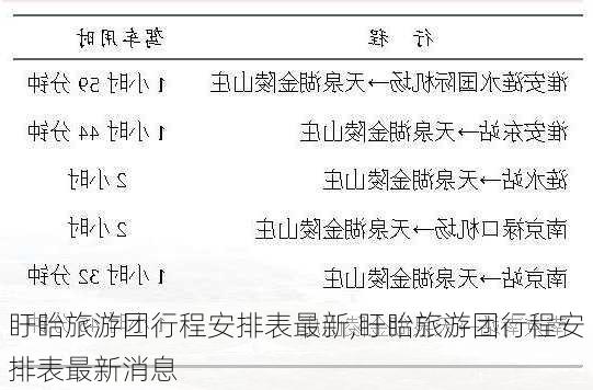 盱眙旅游团行程安排表最新,盱眙旅游团行程安排表最新消息