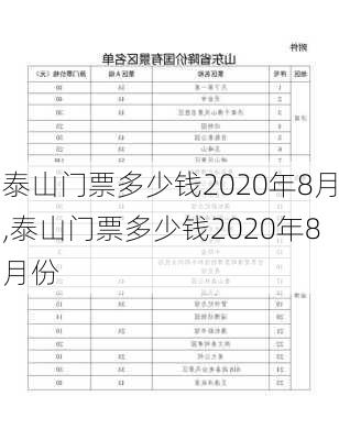 泰山门票多少钱2020年8月,泰山门票多少钱2020年8月份