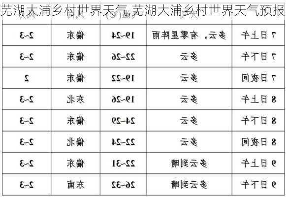 芜湖大浦乡村世界天气,芜湖大浦乡村世界天气预报