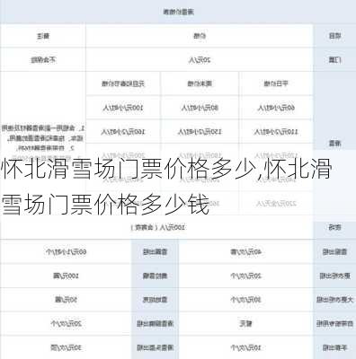 怀北滑雪场门票价格多少,怀北滑雪场门票价格多少钱