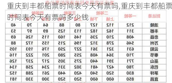 重庆到丰都船票时间表今天有票吗,重庆到丰都船票时间表今天有票吗多少钱