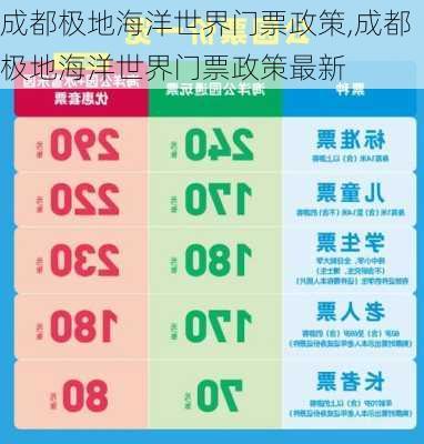 成都极地海洋世界门票政策,成都极地海洋世界门票政策最新