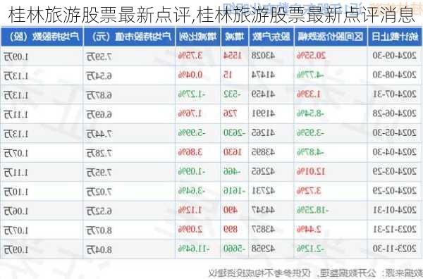 桂林旅游股票最新点评,桂林旅游股票最新点评消息