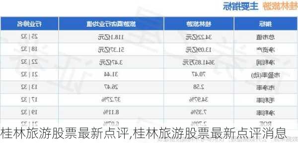 桂林旅游股票最新点评,桂林旅游股票最新点评消息