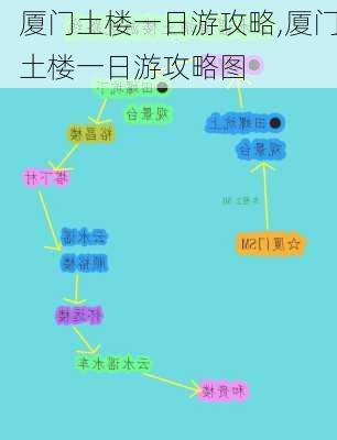 厦门土楼一日游攻略,厦门土楼一日游攻略图