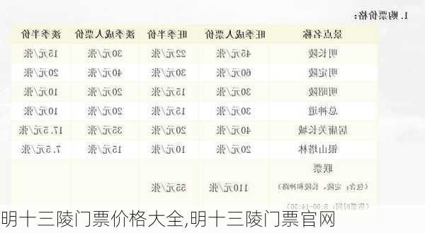 明十三陵门票价格大全,明十三陵门票官网