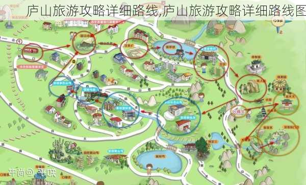 庐山旅游攻略详细路线,庐山旅游攻略详细路线图