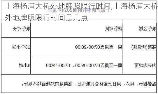 上海杨浦大桥外地牌照限行时间,上海杨浦大桥外地牌照限行时间是几点