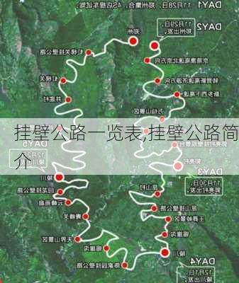 挂壁公路一览表,挂壁公路简介