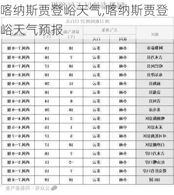 喀纳斯贾登峪天气,喀纳斯贾登峪天气预报