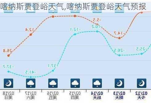 喀纳斯贾登峪天气,喀纳斯贾登峪天气预报