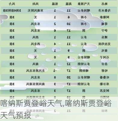 喀纳斯贾登峪天气,喀纳斯贾登峪天气预报