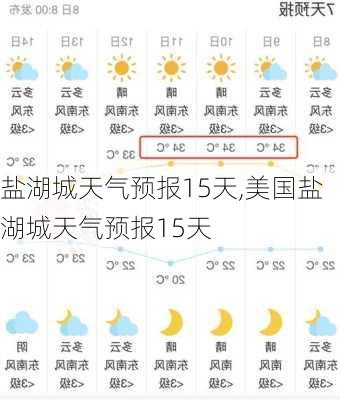 盐湖城天气预报15天,美国盐湖城天气预报15天