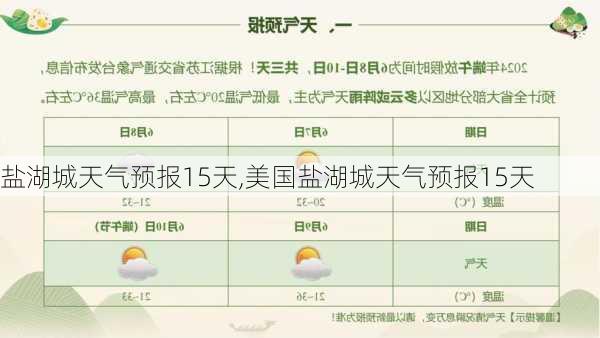 盐湖城天气预报15天,美国盐湖城天气预报15天