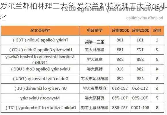 爱尔兰都柏林理工大学,爱尔兰都柏林理工大学qs排名