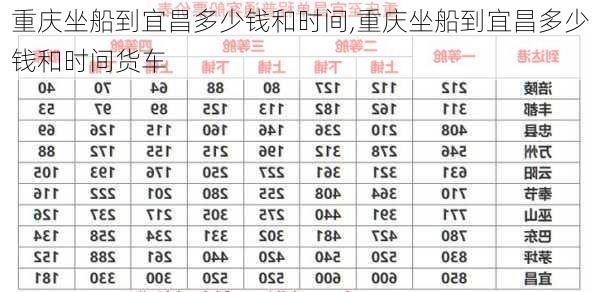 重庆坐船到宜昌多少钱和时间,重庆坐船到宜昌多少钱和时间货车