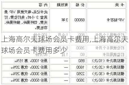 上海高尔夫球场会员卡费用,上海高尔夫球场会员卡费用多少