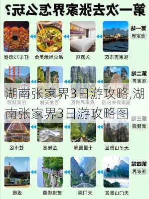 湖南张家界3日游攻略,湖南张家界3日游攻略图