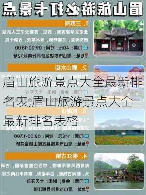 眉山旅游景点大全最新排名表,眉山旅游景点大全最新排名表格