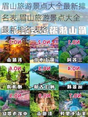 眉山旅游景点大全最新排名表,眉山旅游景点大全最新排名表格